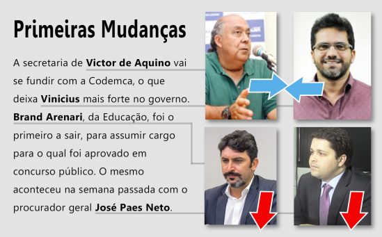 info_mudancas-no-governo